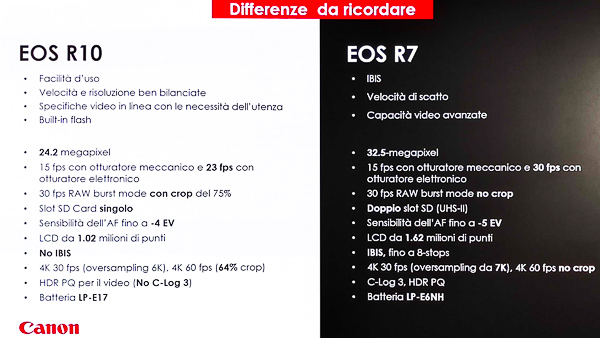 Canon EOS R7 R10 primo contatto Milano