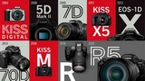 Per il 20° anno consecutivo Canon vende più fotocamere digitali di tutti