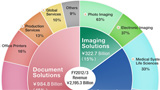 Fujifilm: solo il 5% del fatturato deriva dalle fotocamere