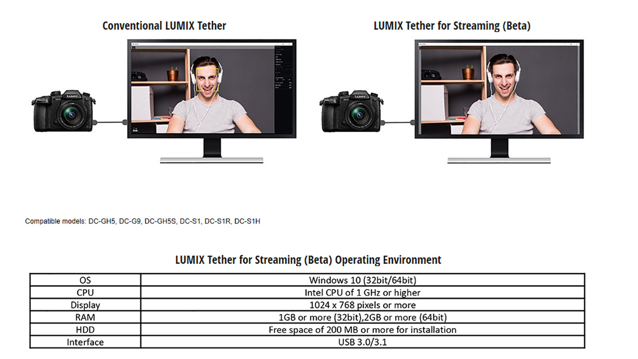 LUMIX Tether for Streaming, in Beta il programma per usare le mirrorless  Panasonic per video live | Fotografi Digitali