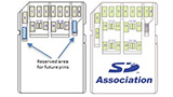 Specifiche SD 8.0, velocità di trasferimento fino a 4 GB/s grazie al PCI Express 4.0