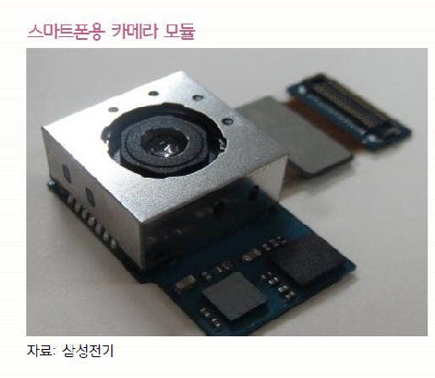 Samsung, sensore da 20 megapixel