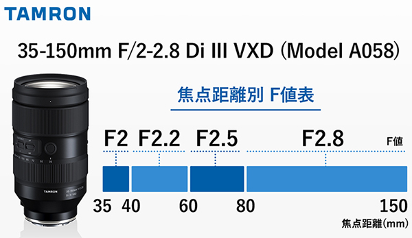 Tamron 35-150mm F/2-2.8 Di III VXD apertura diaframma reale